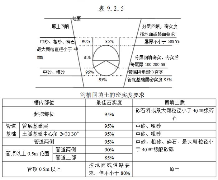 鋼絲網(wǎng)骨架聚乙烯復(fù)合管安裝操作規(guī)程